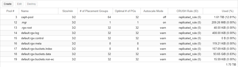 ceph-pools.png