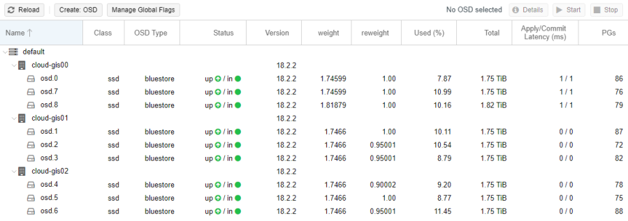 proxmox-ceph-osd.png