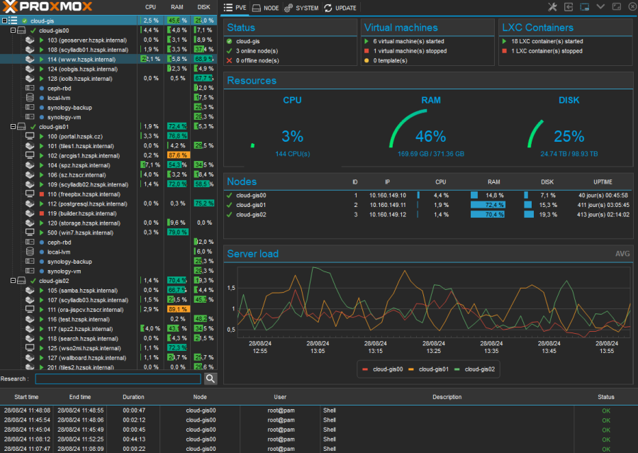 proxmox-multicluster.png